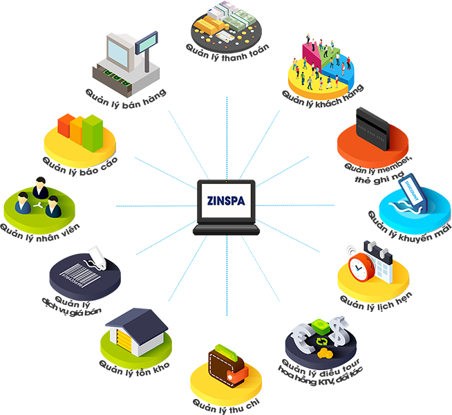 phần mềm quản lý spa