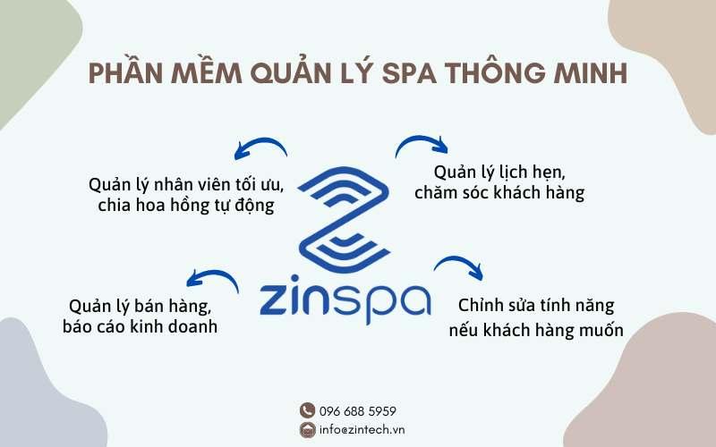 ZinSpa - Phần mềm quản lý spa hiệu quả